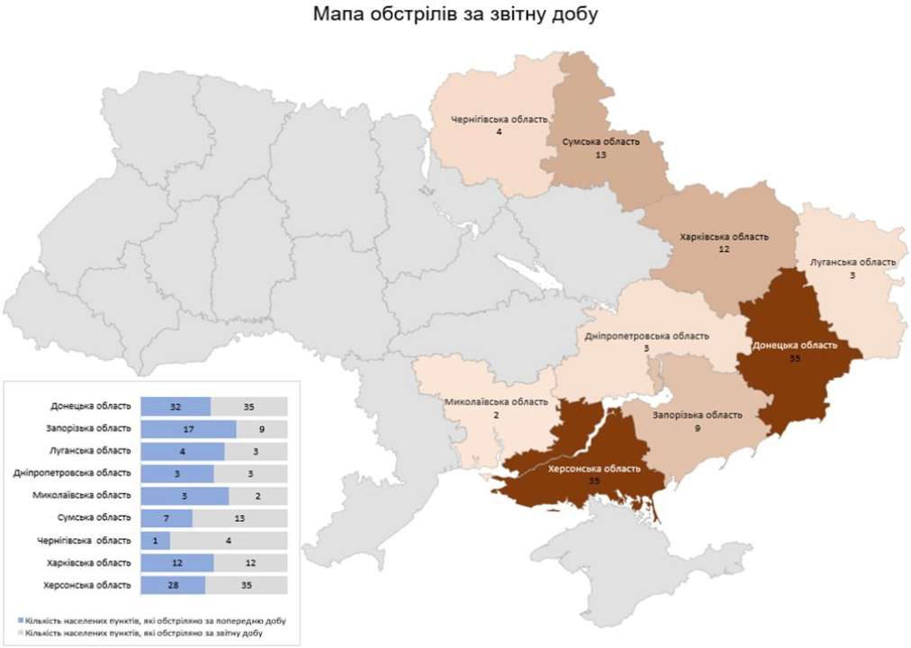 За добу ворог атакував 9 областей України