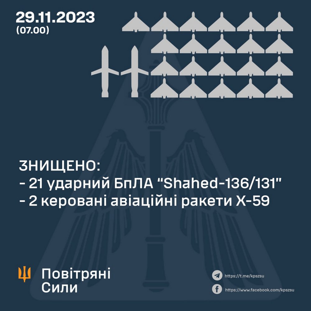 ппо знищила всі шахеди 29 листопада