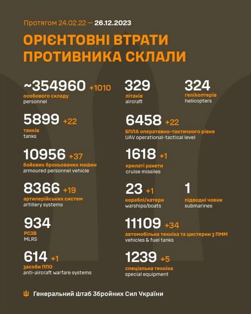 Мінус великий десантний корабель і ще більше 100 одиниць техніки: ситуація на фронті 26 грудня