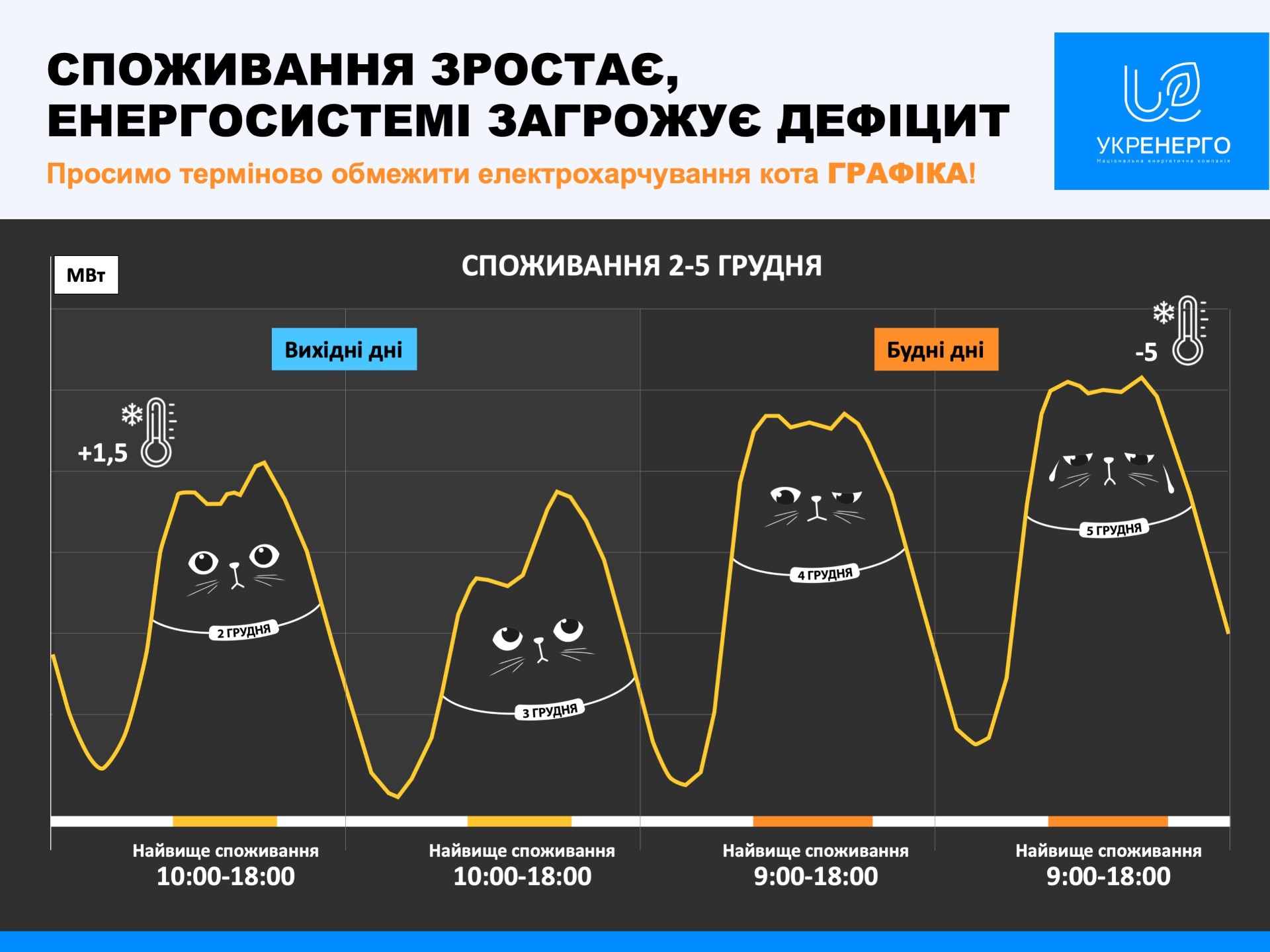 Ситуація в енергосистемі складна