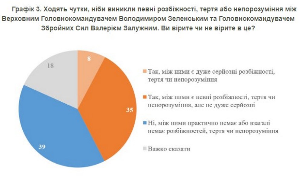 Ймовірний конфлікт між Зеленським та Залужним1