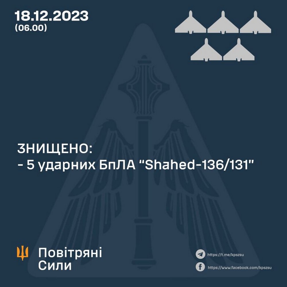 Нічна повітряна атака 18 грудня Сили оборони знищили всі ворожі дрони1