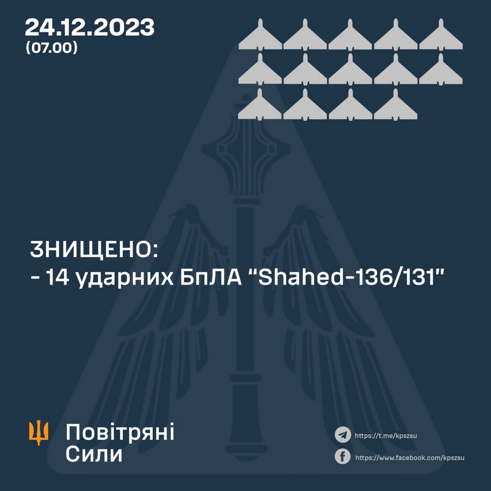 Нічна повітряна атака 24 грудня українська ППО знищила 14 шахедів