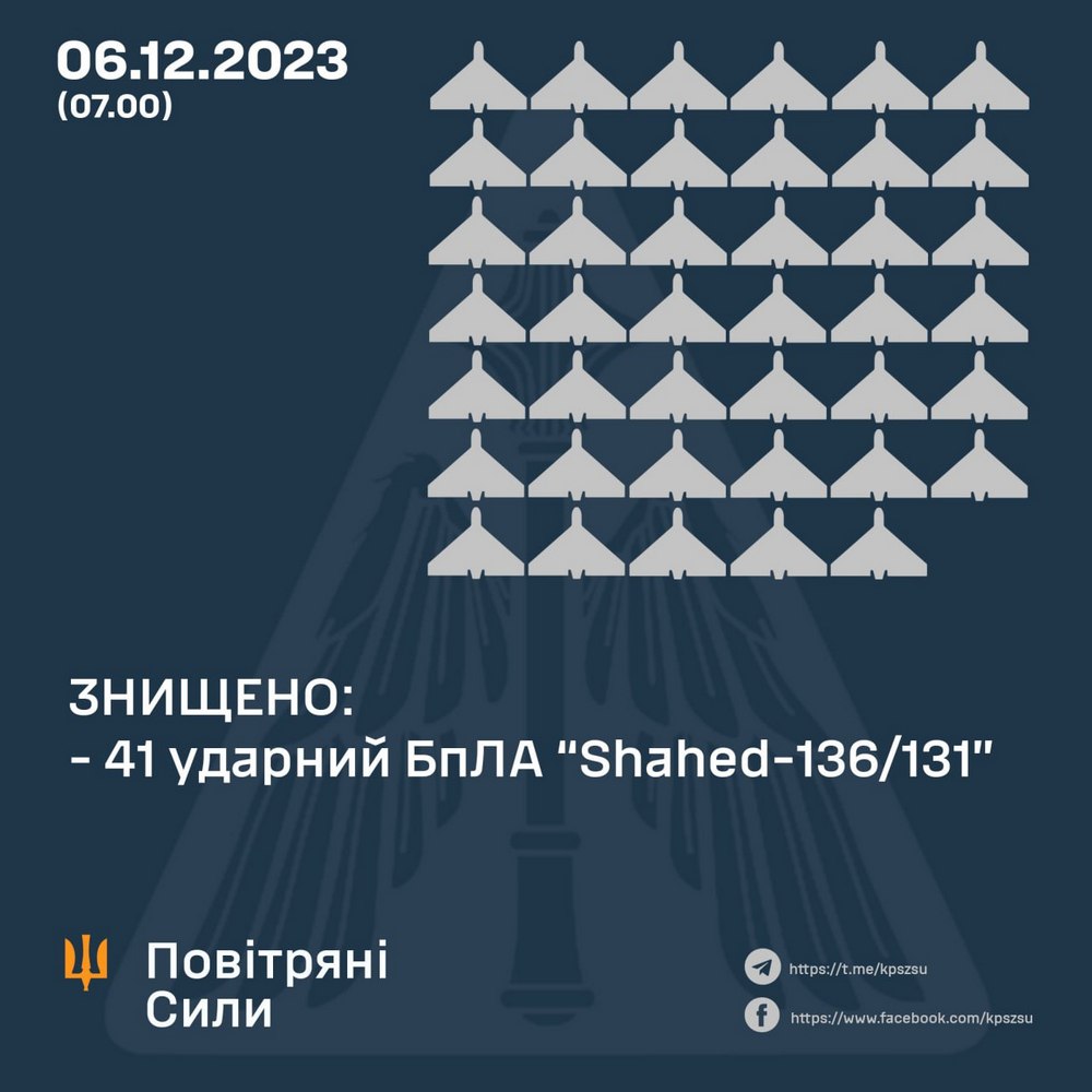 Нічна повітряна атака 6 грудня над Україною збили 41 із 48 «шахедів»