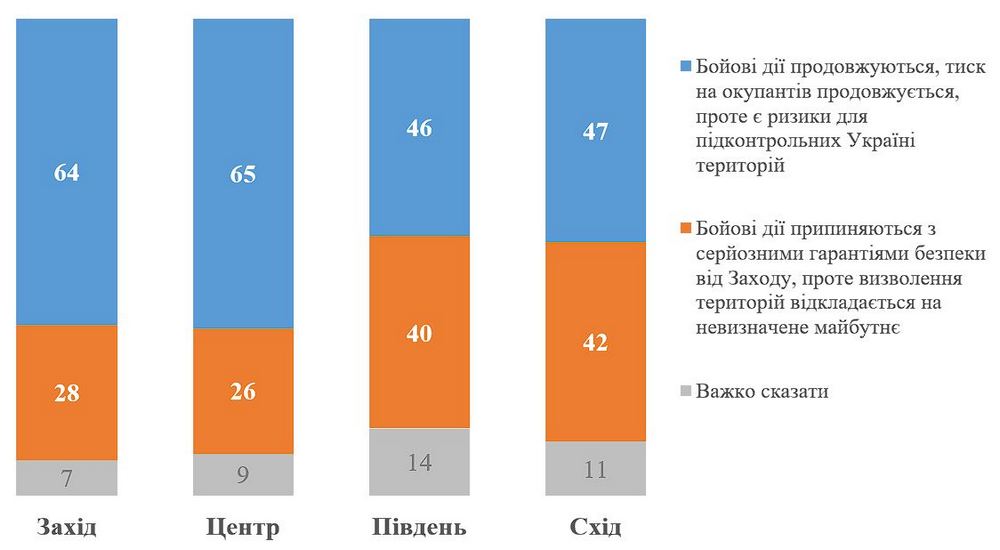 Війна в Україні1