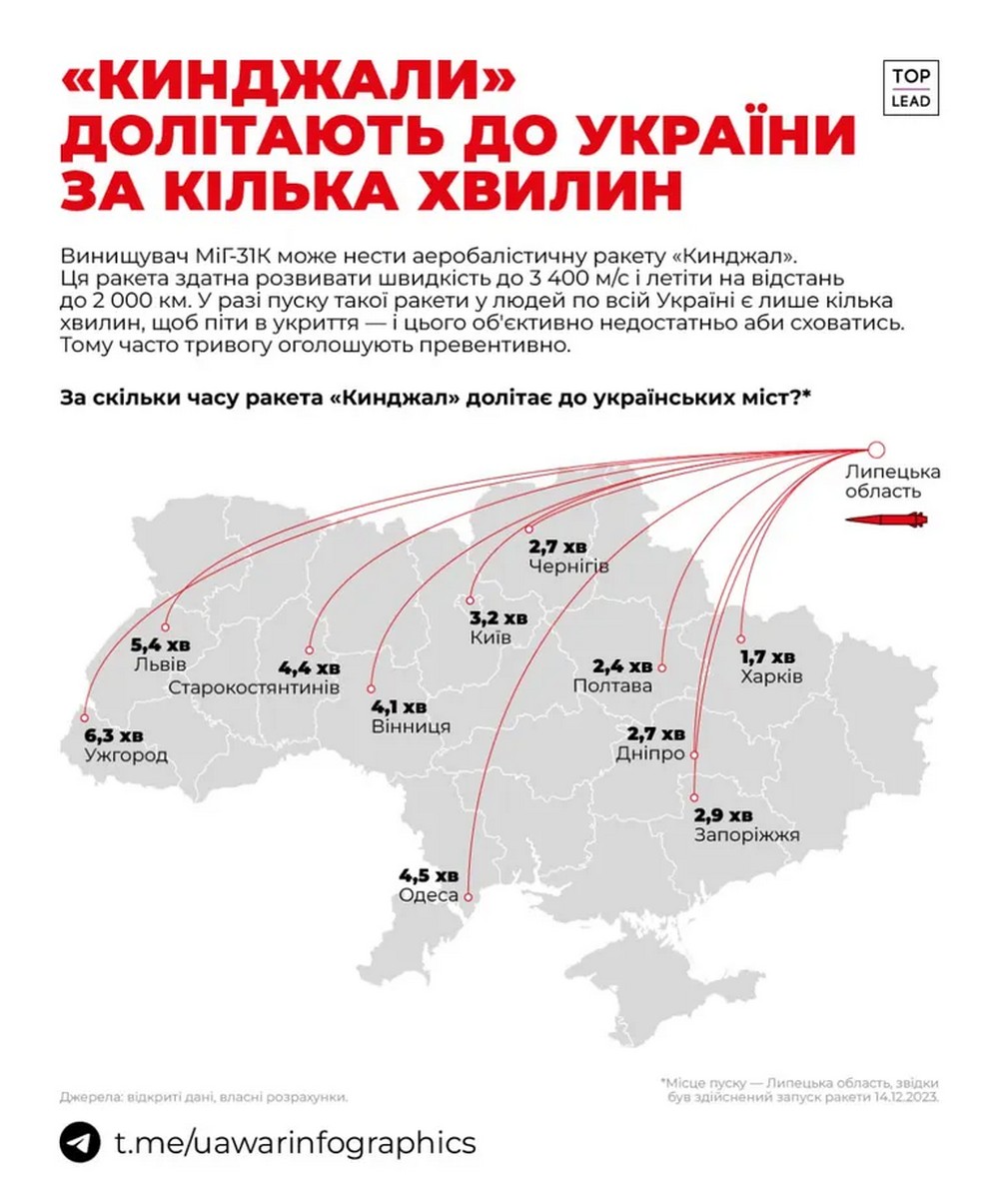 За скільки долетить «Кинджал» до різних областей України карта