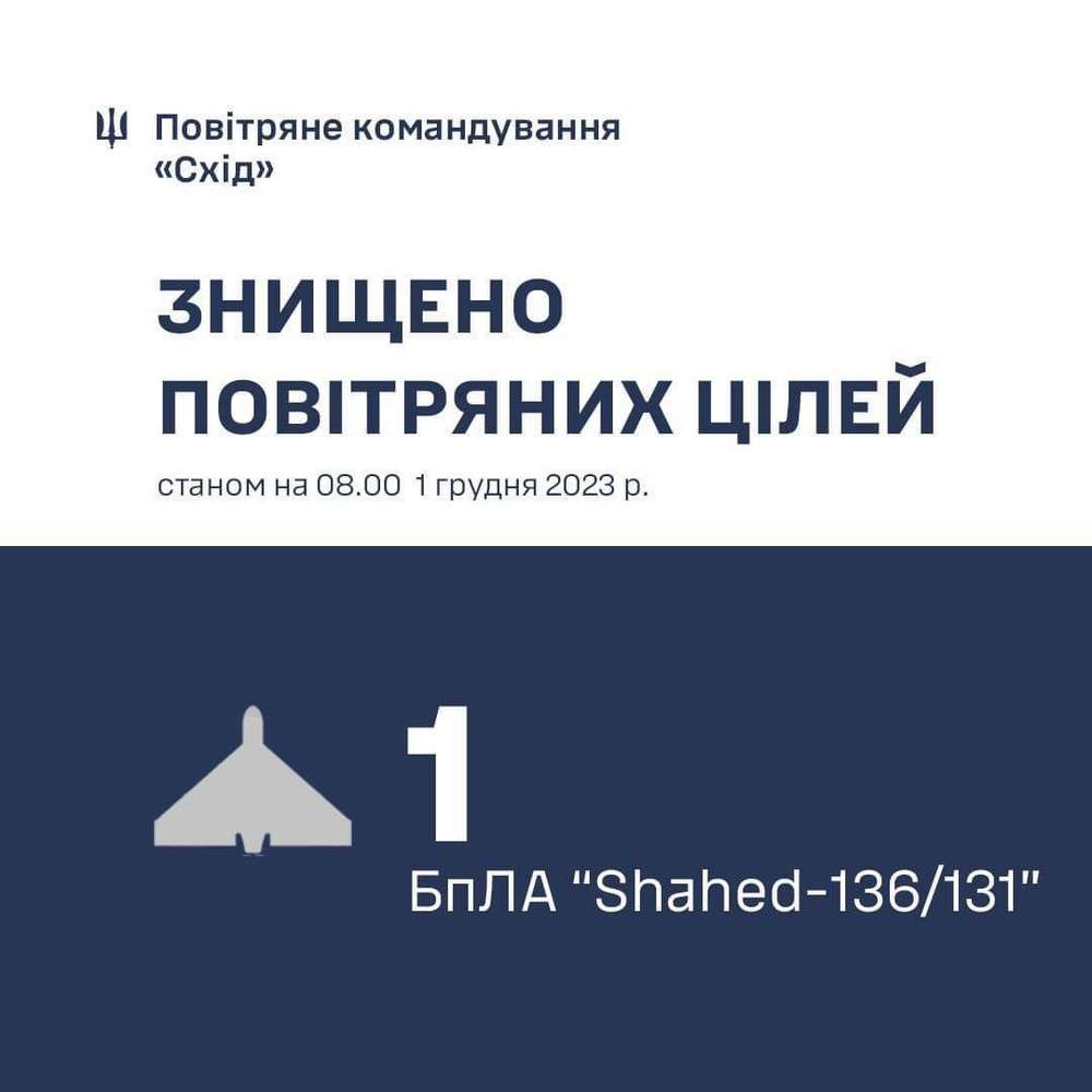 Нічна повітряна атака 1 грудня