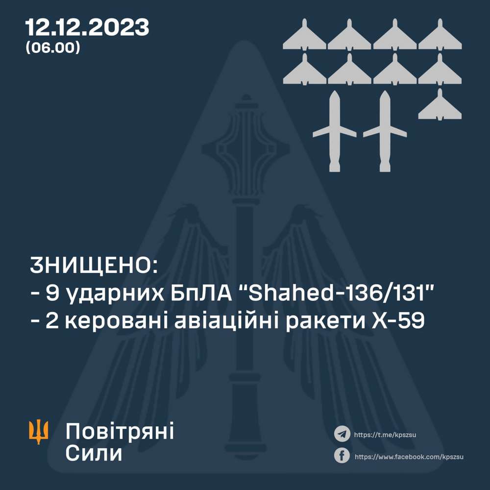 Нічна повітряна атака 12 грудня: збити вдалося не все – що відомо