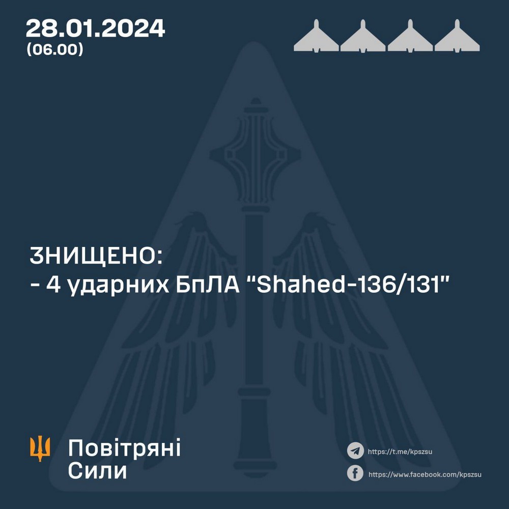 28 січня окупанти атакували територію України дронами та балістикою