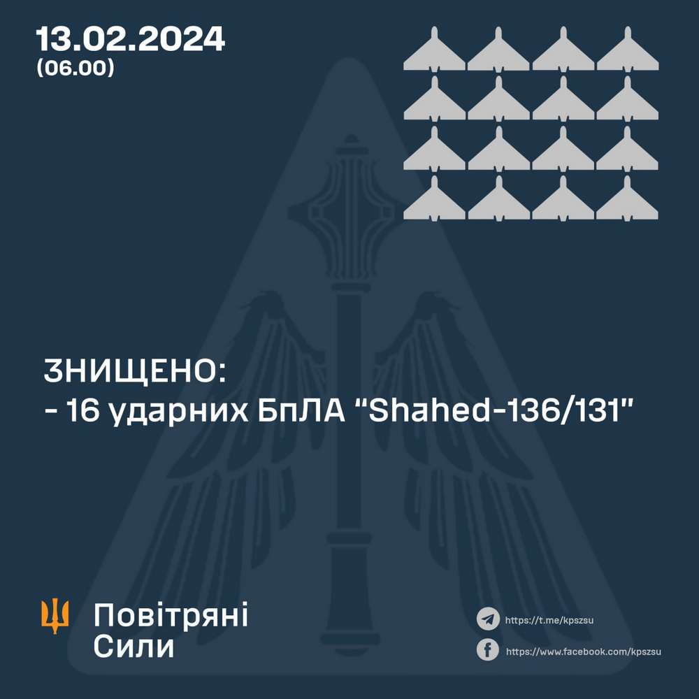 Атака дронами в ніч на 13 лютого: під ударом Дніпро, влучили в ТЕС – все, що відомо