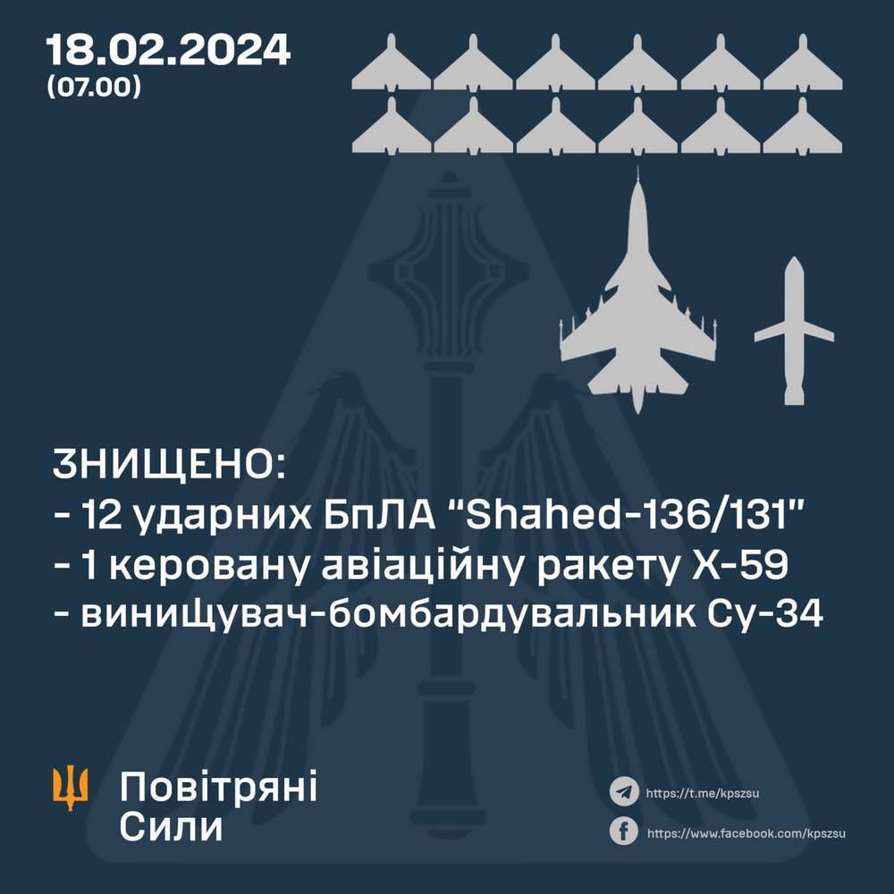 Повітряна атака в ніч на 18 лютого: збили ракету, 12 «шахедів» і Су-34 – все, що відомо