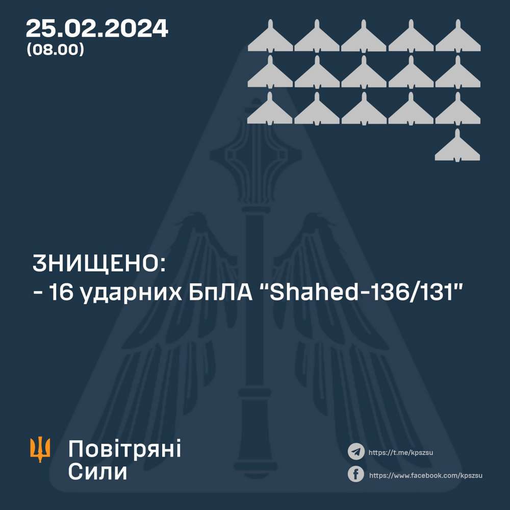 Нічна повітряна атака 25 лютого: скільки збили «Шахедів», все, що відомо