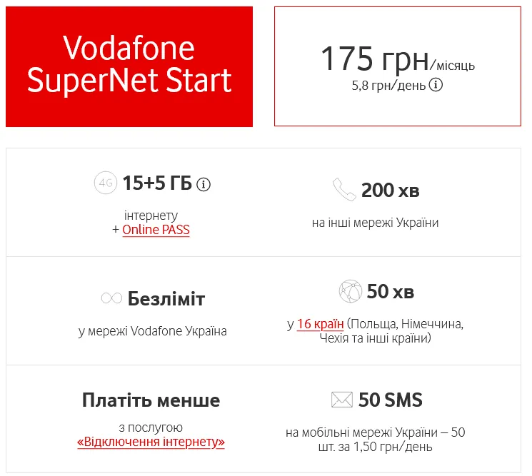 Vodafone збільшує вартість