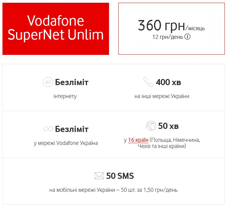 Vodafone збільшує вартість