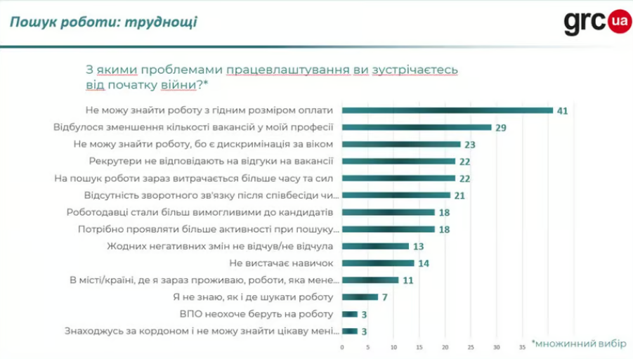 Чи задоволені українці рівнем зарплат