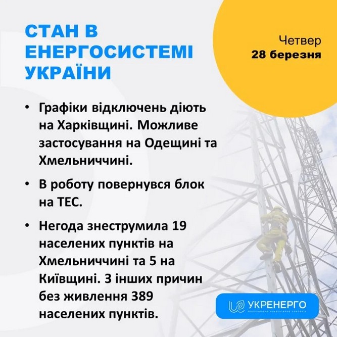 У двох областях України можуть ввести графіки відключення електроенергії — що відомо