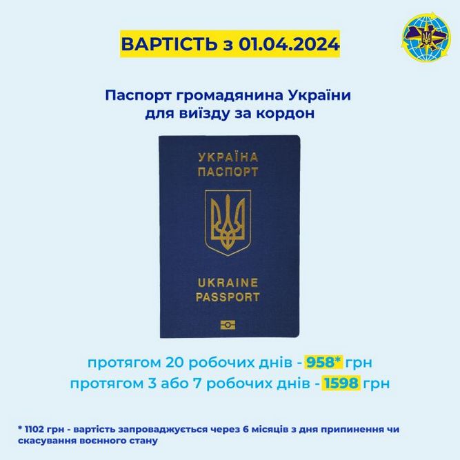 В Україні з 1 квітня зміняться ціни на оформлення закордонного паспорта