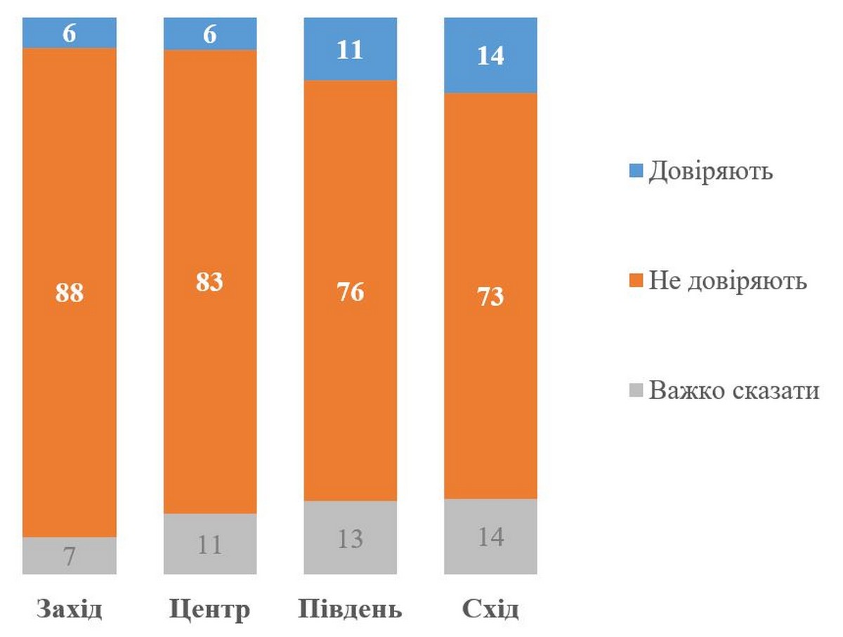 Стало відомо, скільки українців за повну заборону УПЦ МП – результати опитування