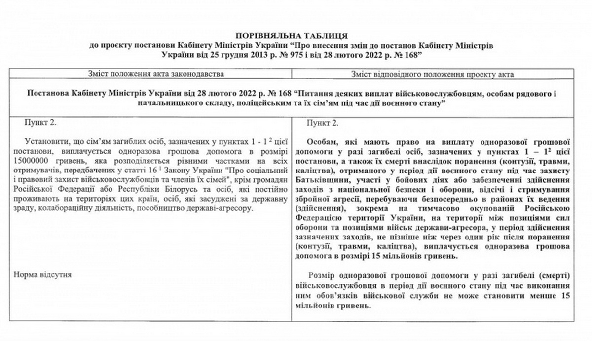 Виплати в разі загибелі військовослужбовця – розширено коло осіб для отримання допомоги