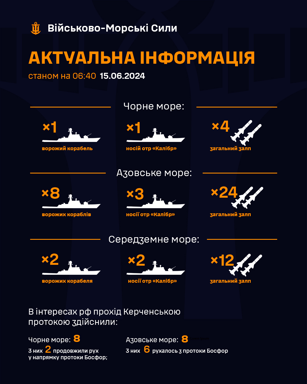 Росія вивела ракетоносії і «Калібр» у Чорне море – яка ситуація на ранок 15 червня	