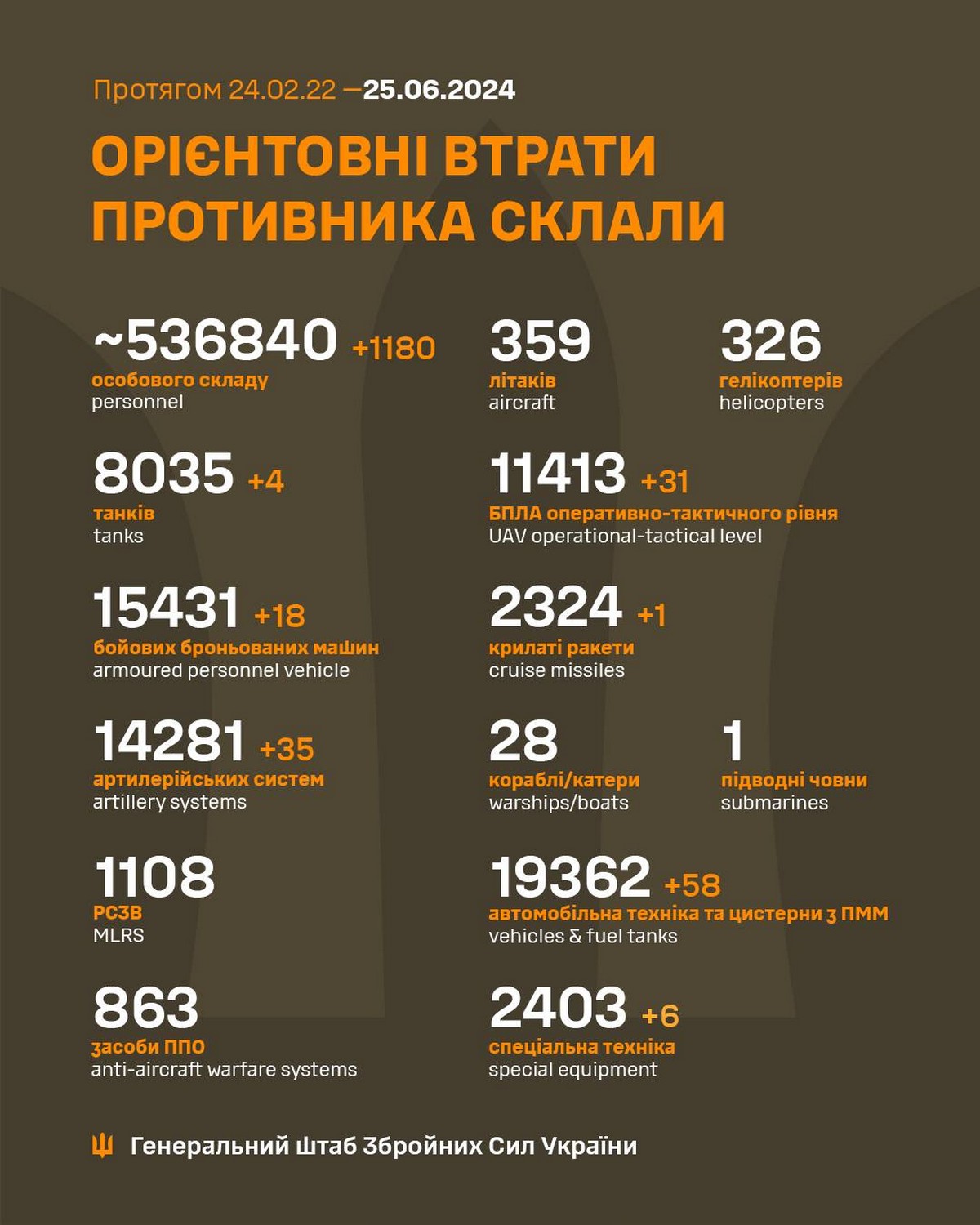 25 червня на фронті: ворог намагається наблизитися до Торецька, штурмує Вовчанськ