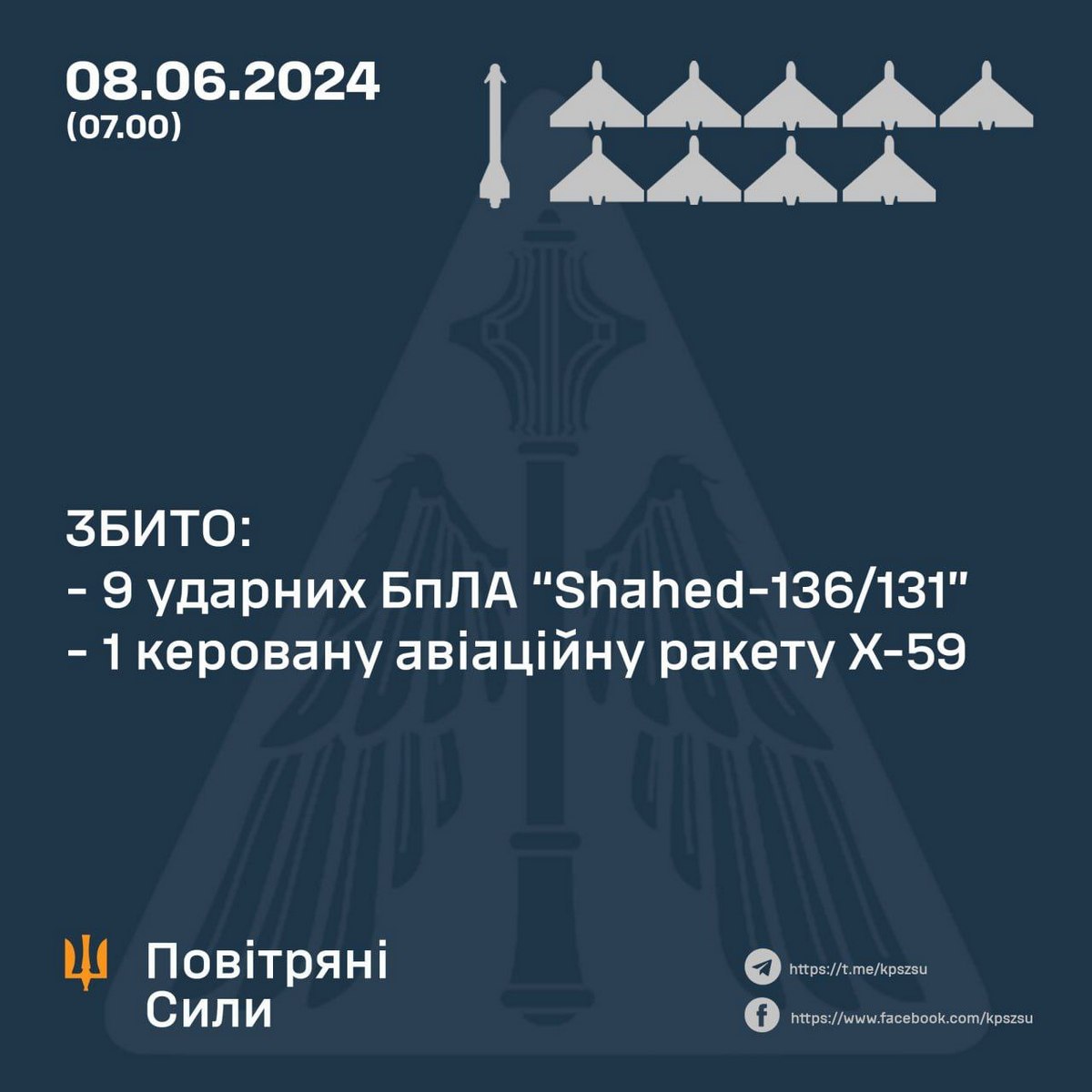 Атака по Україні 8 червня ракетами та дронами – скільки ворожих цілей було збито