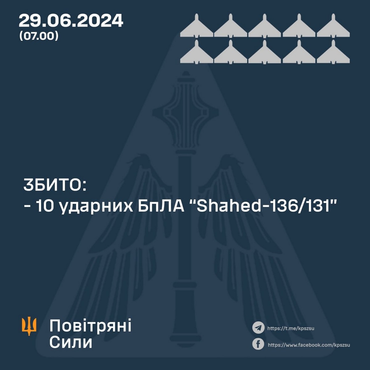 Атака дронами по Україні 29 червня – скільки цілей збила ППО