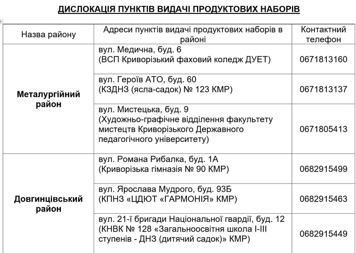 Продуктові набори у Кривому Розі: адреси і графік роботи пунктів видачі