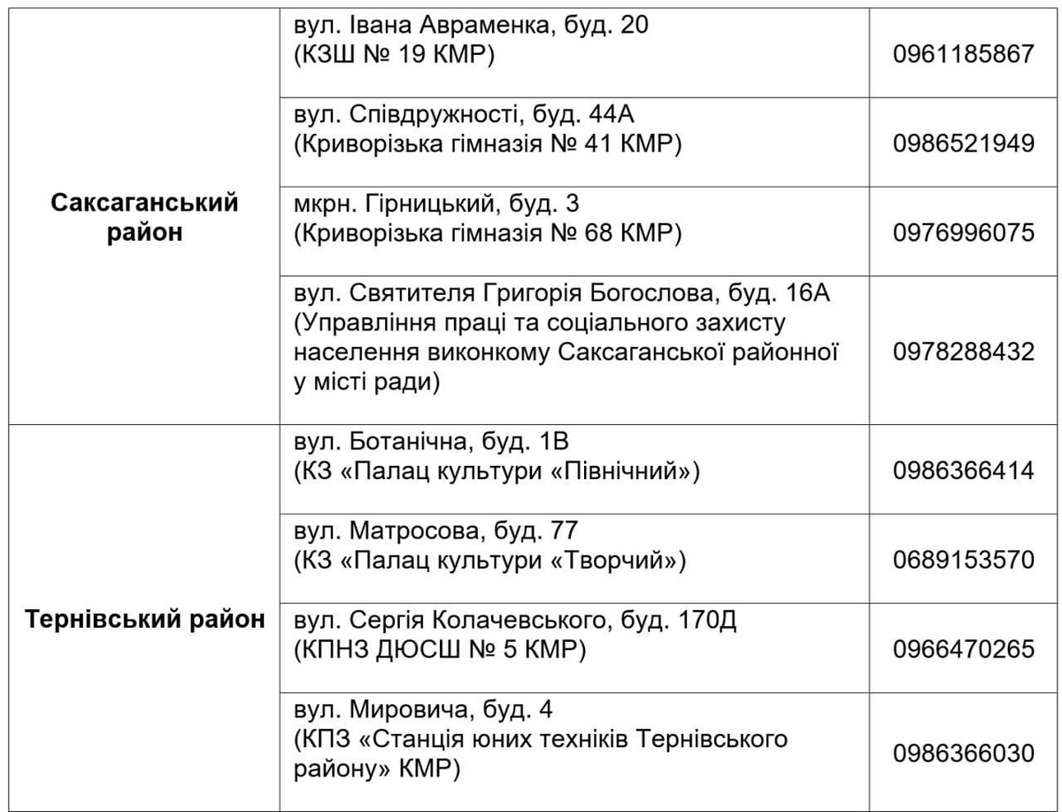 Продуктові набори у Кривому Розі: адреси і графік роботи пунктів видачі