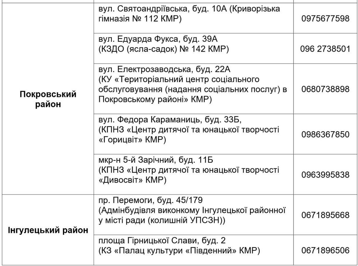 Продуктові набори у Кривому Розі: адреси і графік роботи пунктів видачі