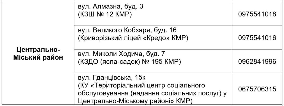 Продуктові набори у Кривому Розі: адреси і графік роботи пунктів видачі