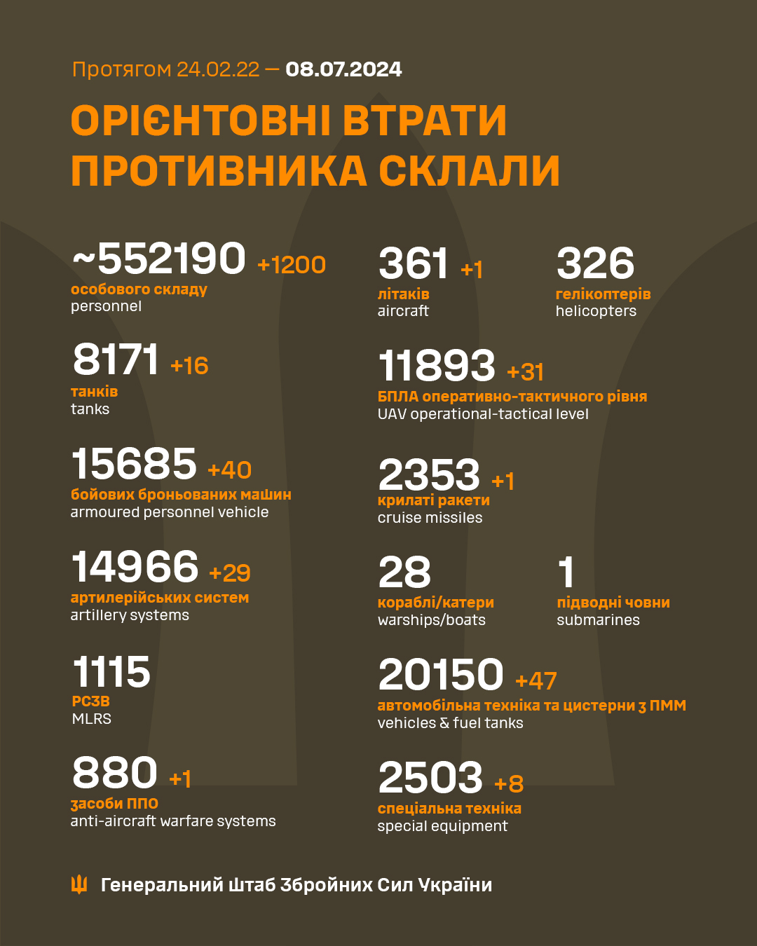 8 липня на фронті: збили літак, намагаються стримати наступ на Харківщині і Донеччині