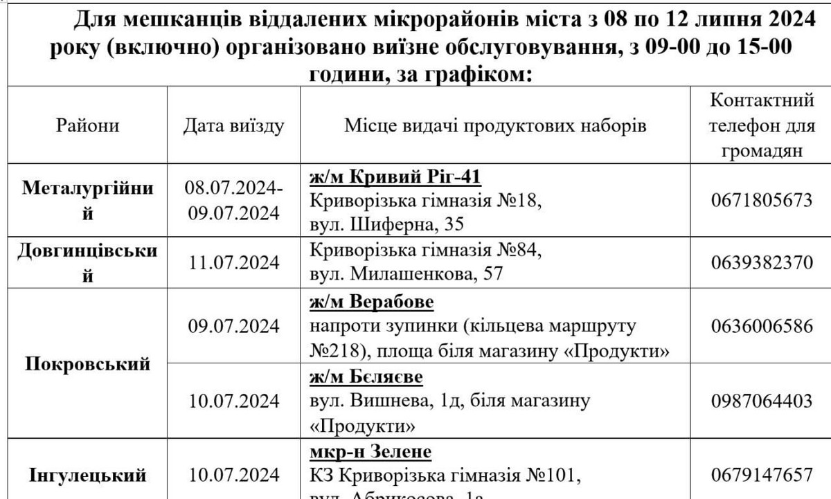 Продуктові набори у Кривому Розі: адреси і графік роботи пунктів видачі