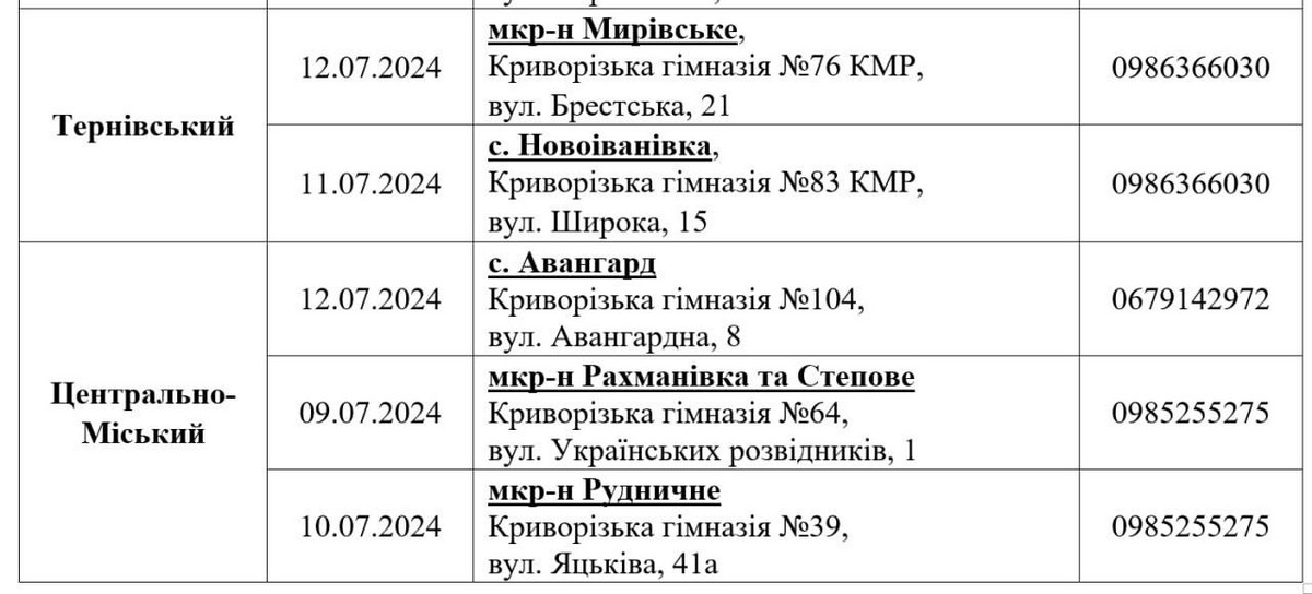 Продуктові набори у Кривому Розі: адреси і графік роботи пунктів видачі