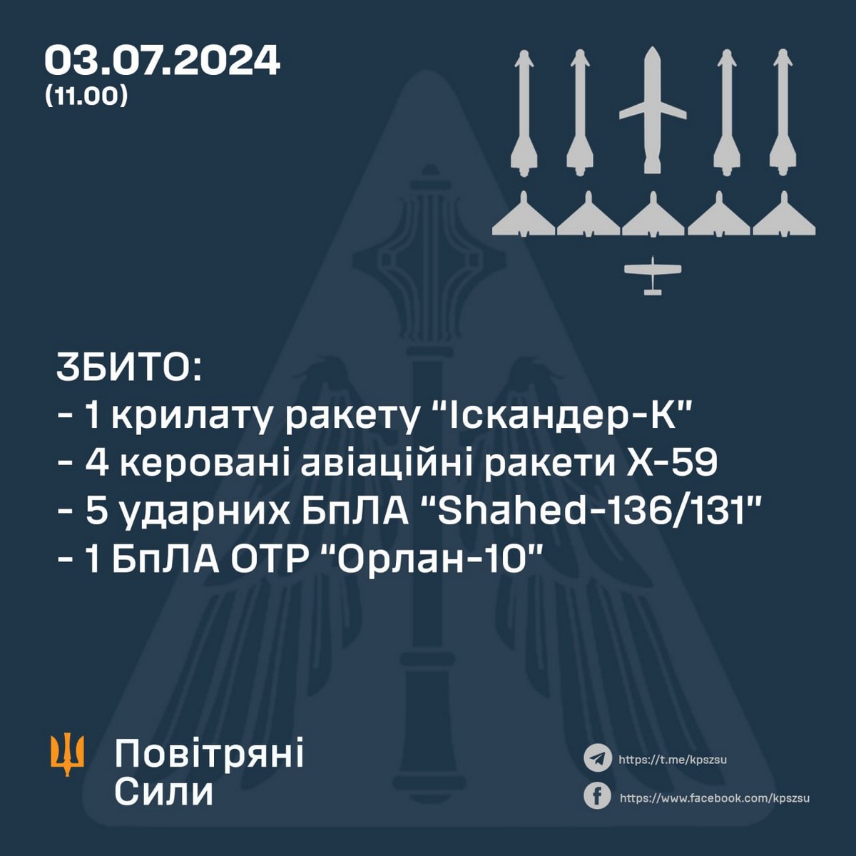 Основний напрямок - Дніпропетровщина: ворог атакує ракетами і «Шахедами» 3 липня