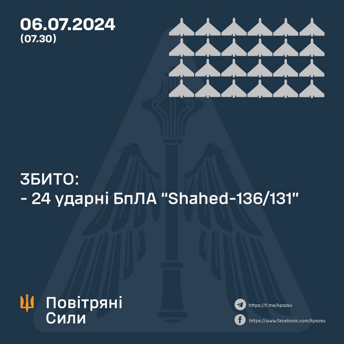 Нічна повітряна атака дронами по Україні 6 липня – скільки цілей збила ППО