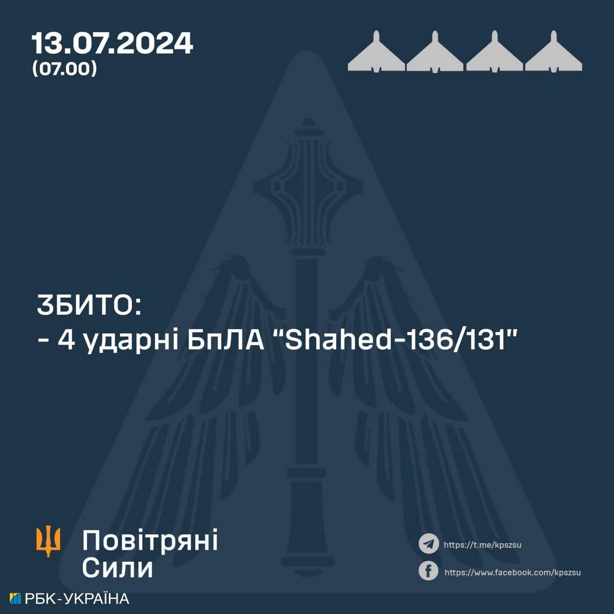 Нічна повітряна атака по Україні 13 липня – скільки повітряних цілей було збито