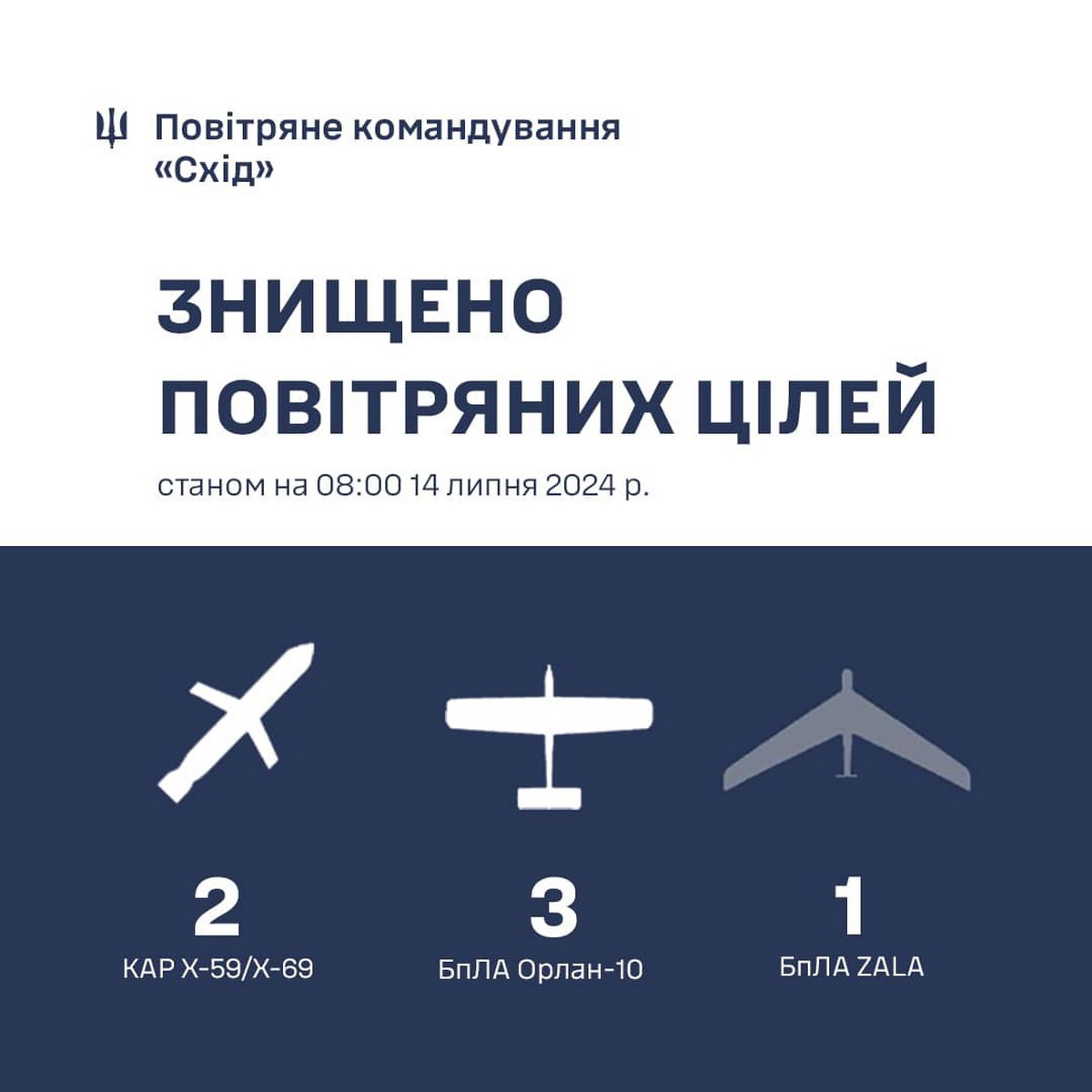 Повітряна атака в ніч на 14 липня: ППО збила ракети і БПЛА на Дніпропетровщині