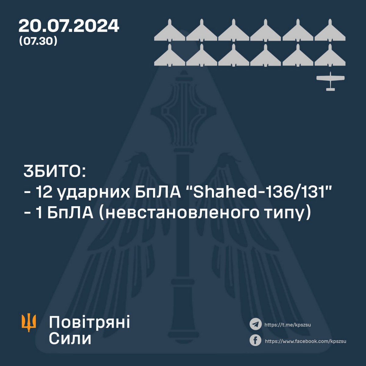 Обстріл України 20 липня – скільки повітряних цілей збила ППО	