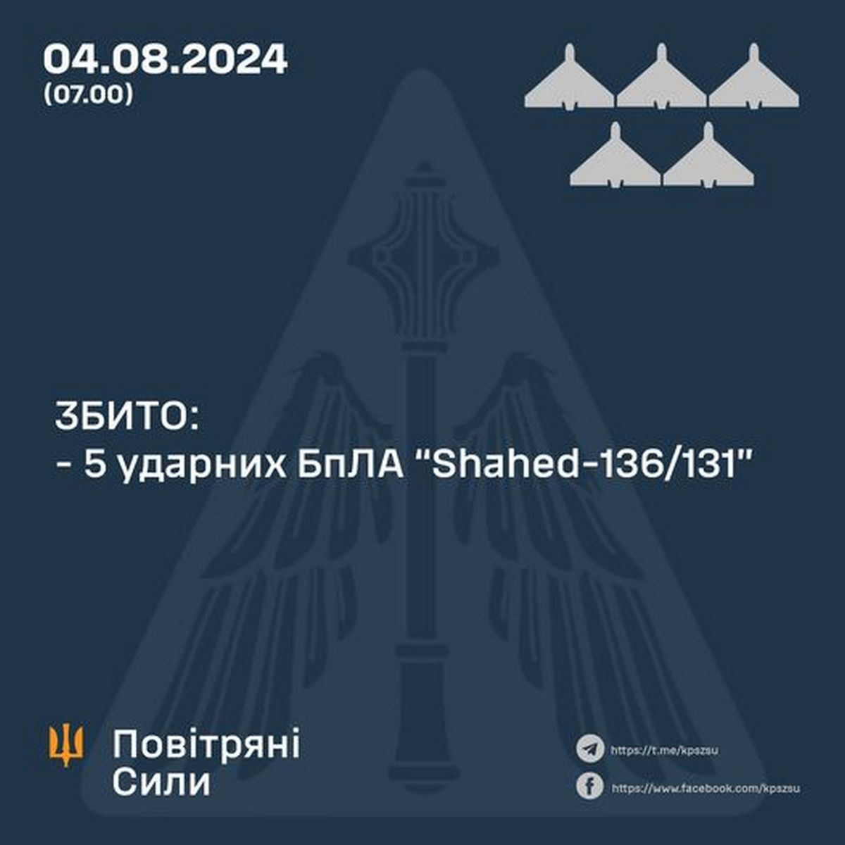 Нічна повітряна атака по Україні – ППО збила всі 