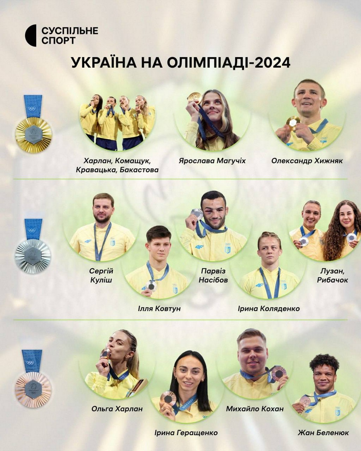 Україна завершила участь в Олімпіаді-2024 – який результат