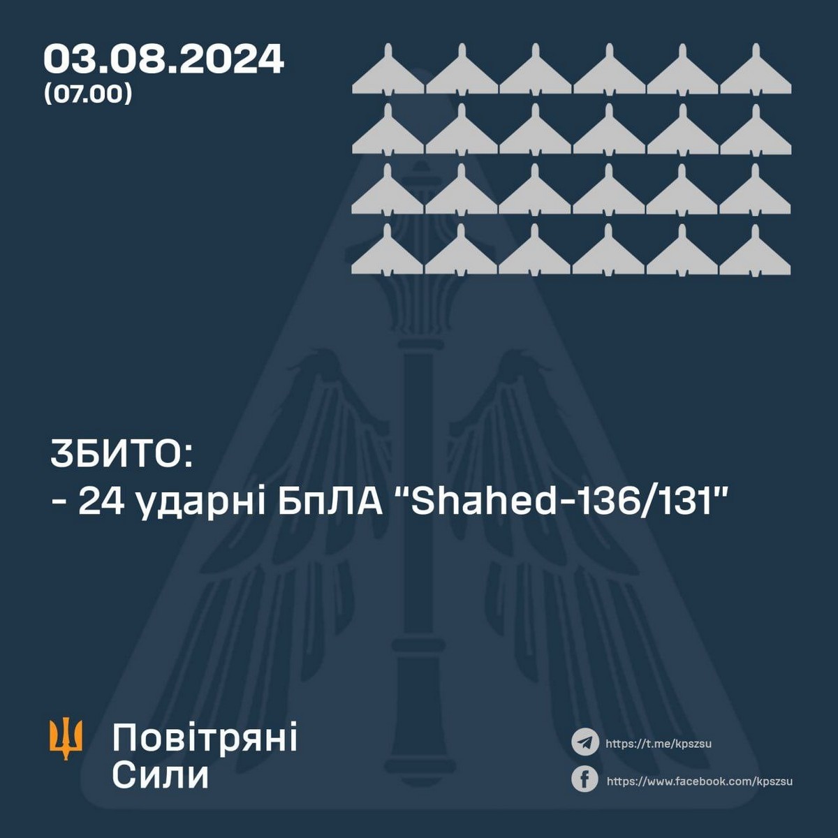 Повітряна атака по Україні 3 серпня – є влучання в цивільний об’єкт: все, що відомо