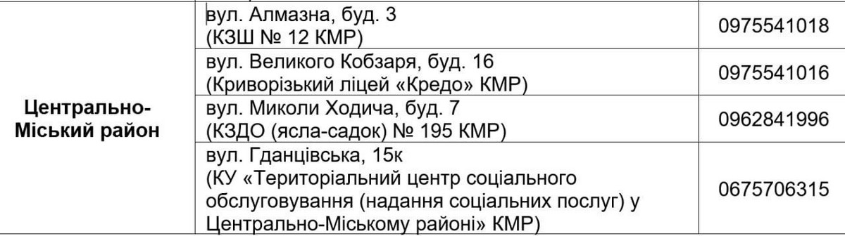 Видача продуктових наборів у Кривому Розі стартує 9 вересня: хто може отримати