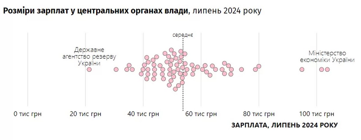 Інфографіка 