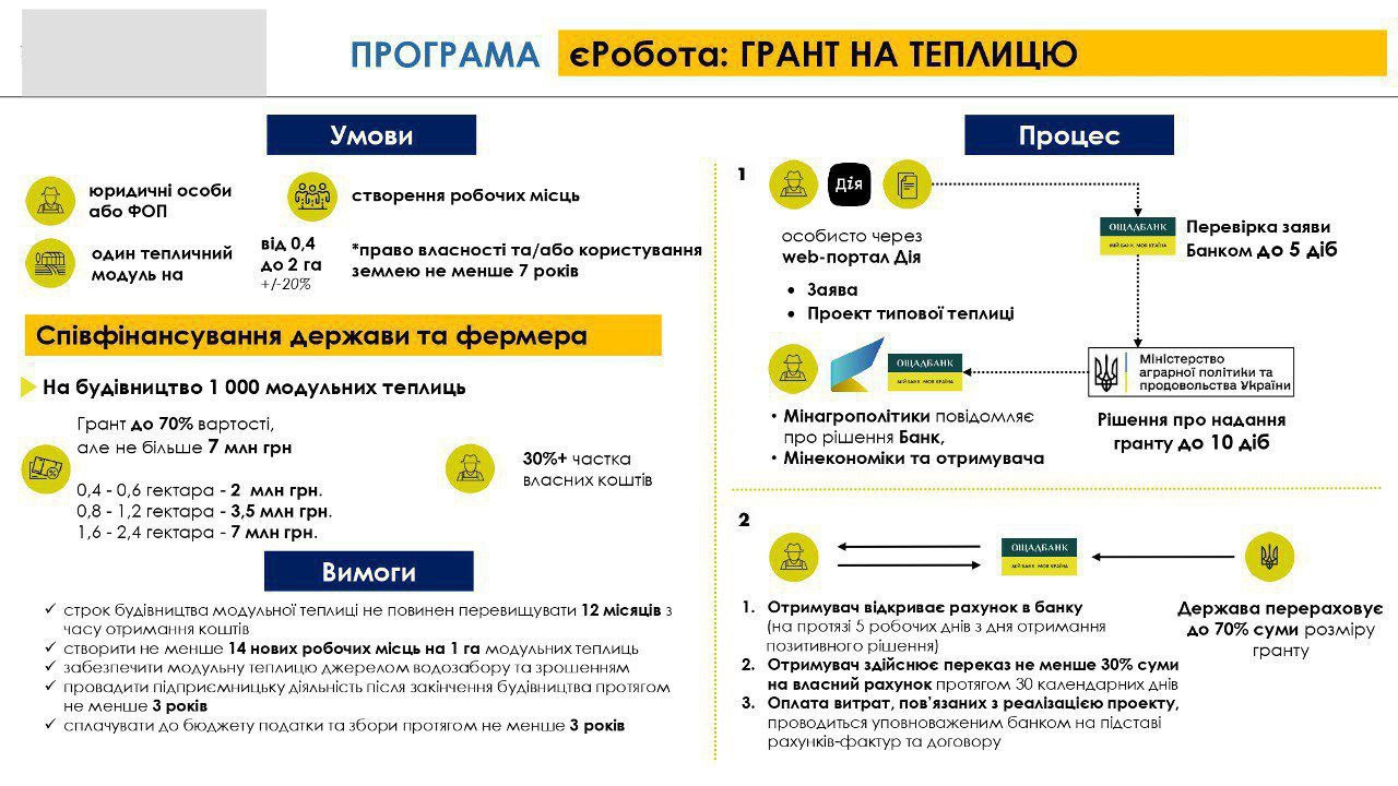 Гранти через «єРобота»: 6 видів допомоги