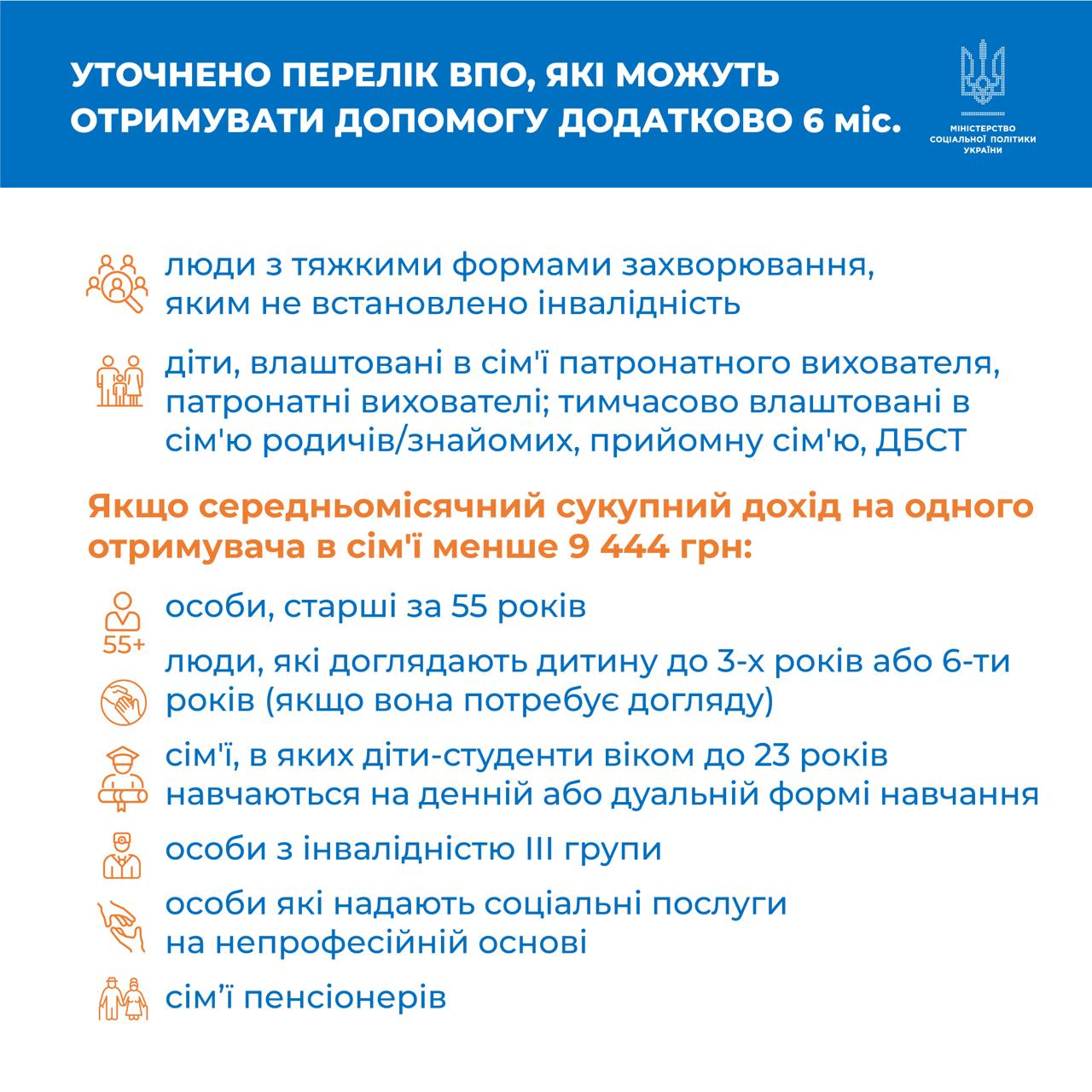 Кому продовжили виплати ВПО і як їх перевірятимуть – що треба знати 	