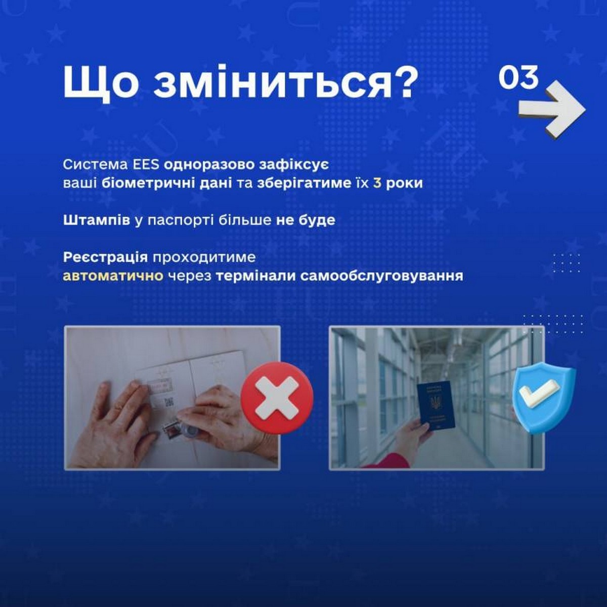 Нові правила перетину кордону з ЄС: головні зміни з 10 листопада