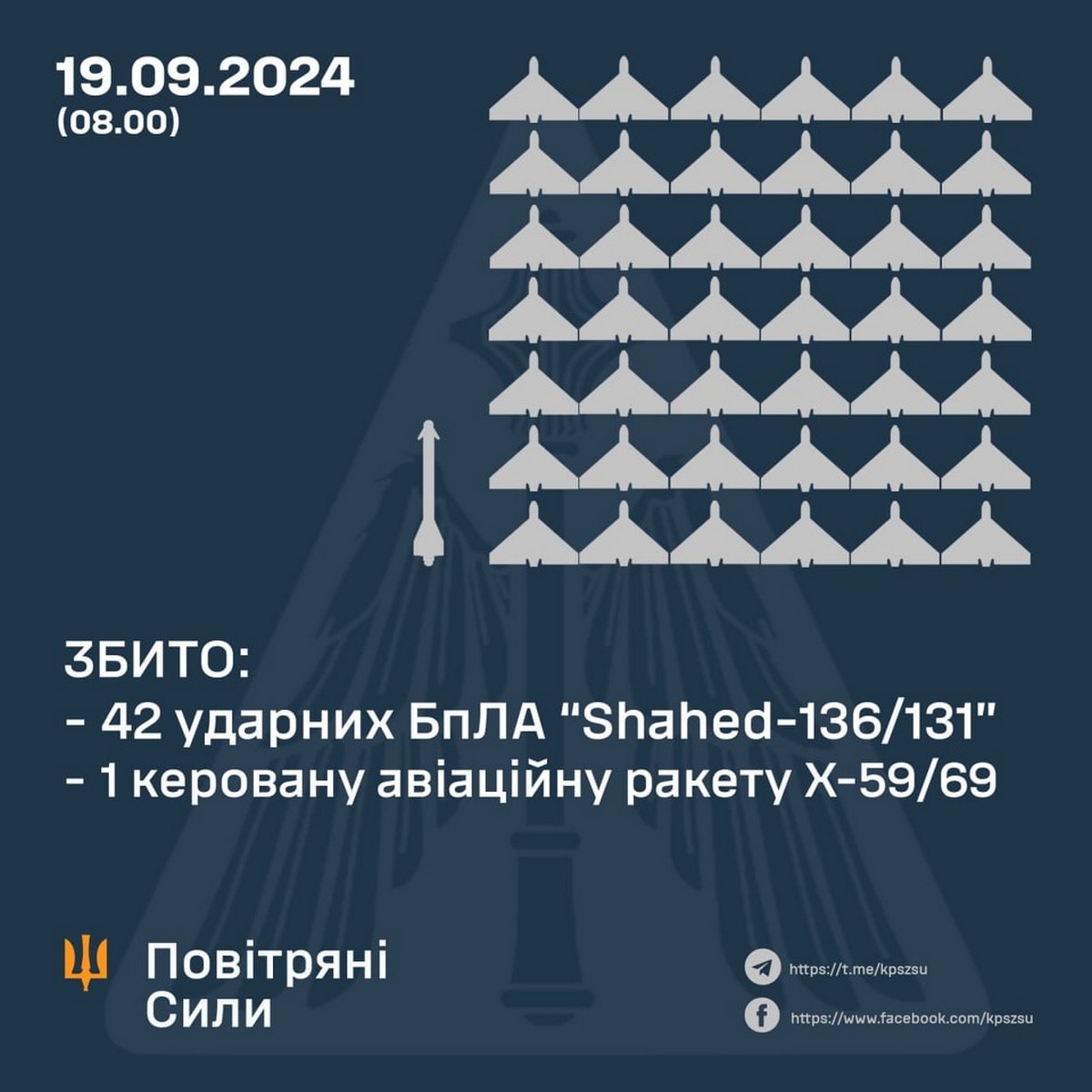 19 вересня на фронті: ситуація складна, ворог безупинно атакує, рівняє з землею Курщину