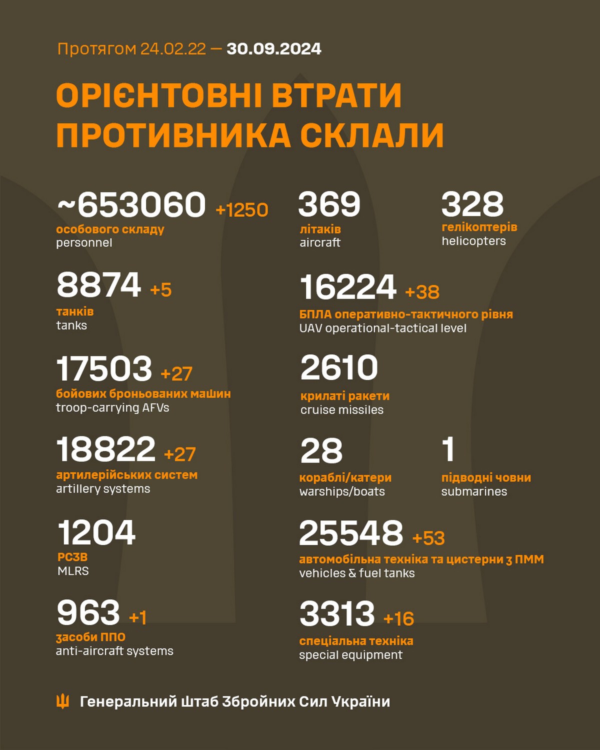 30 вересня на фронті: Вугледар, Селідове, Торецьк – що відбувається на найгарячіших напрямках