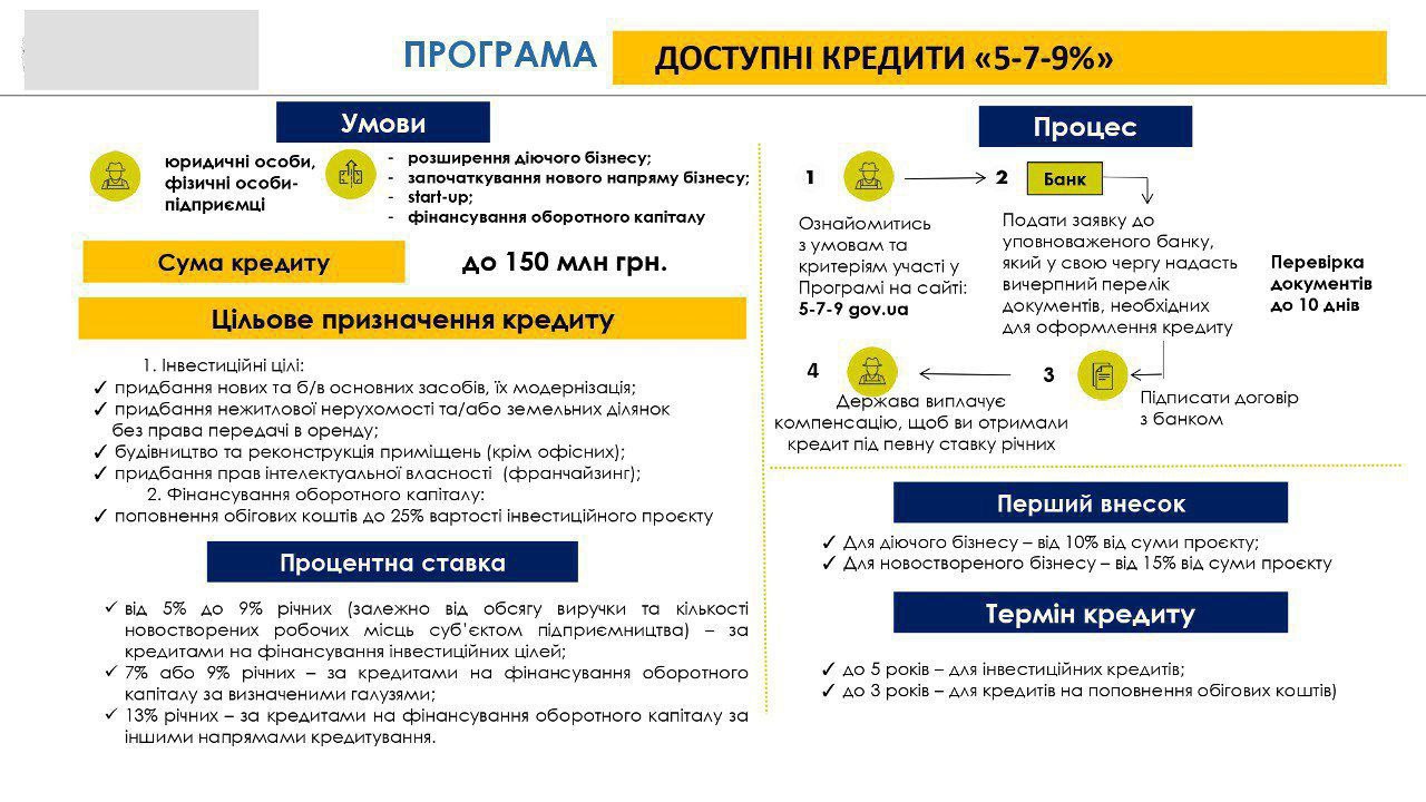 Гранти через «єРобота»: 6 видів допомоги